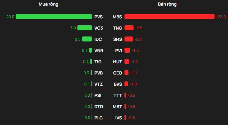 Phiên 19/1: Khối ngoại trở lại "gom" ròng gần 500 tỷ đồng cổ phiếu Việt Nam, đâu là tâm điểm? - Ảnh 2