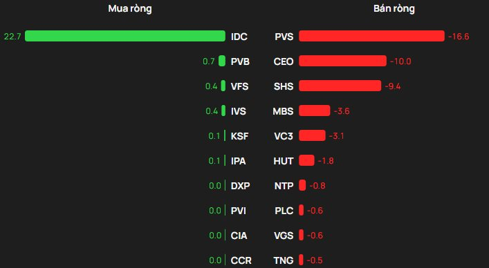 Phiên 27/1: Khối ngoại đảo chiều bán ròng, ngược chiều tung hàng trăm tỷ "gom" một mã Bluechips - Ảnh 2