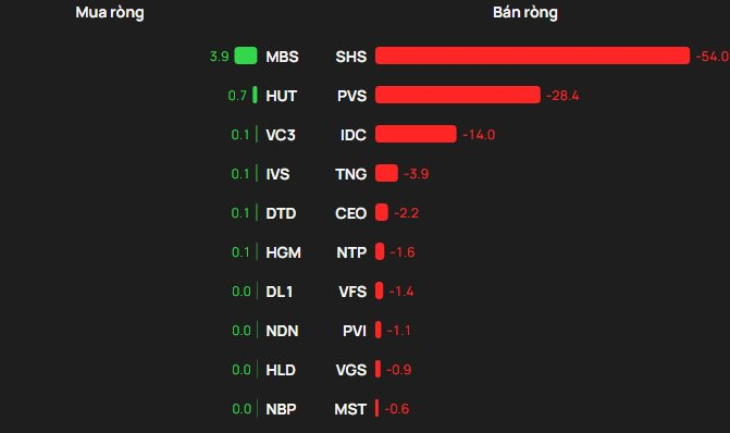 Phiên 29/1: Khối ngoại tiếp đà bán ròng gần 600 tỷ đồng, cổ phiếu nào bị "xả" mạnh? - Ảnh 2