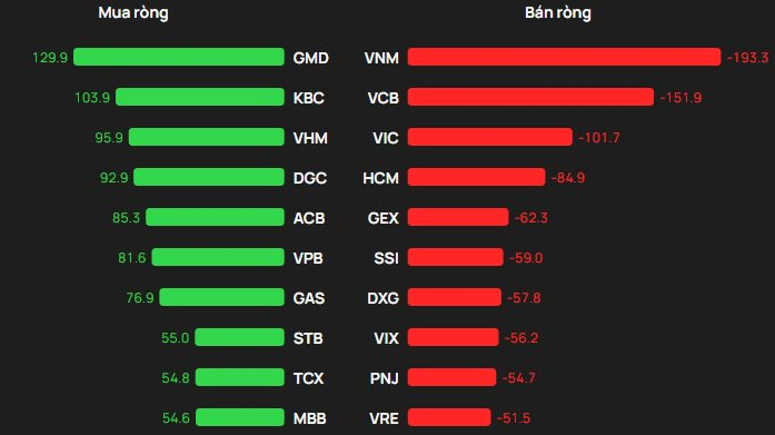 Phiên 21/1: Tiếp đà bán ròng hàng trăm tỷ đồng, khối ngoại "xả" mạnh cổ phiếu nào? - Ảnh 1