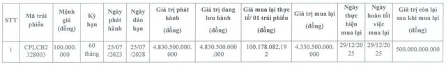 Chủ đầu tư Saigon Marina IFC mua lại hơn 4.300 tỷ đồng trái phiếu trước hạn - Ảnh 1