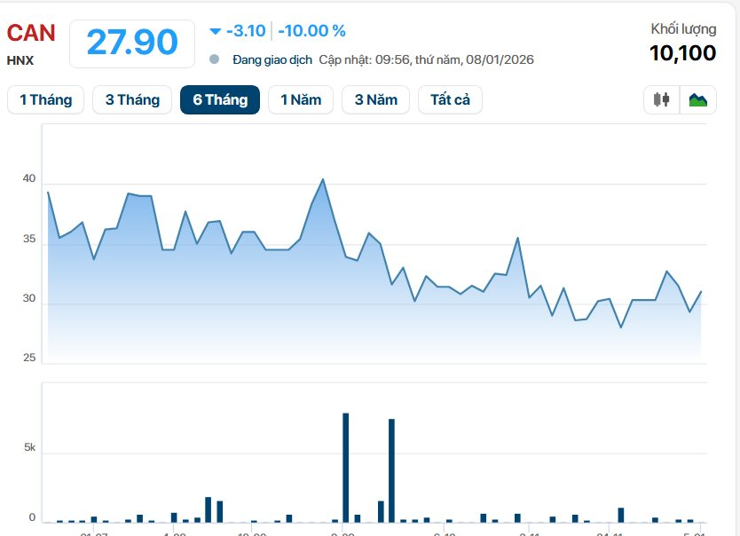 Công ty đồ hộp Hạ Long trước vụ 120 tấn thịt lợn nhiễm bệnh: Doanh thu gần nghìn tỷ mỗi năm, từng là Top 50 doanh nghiệp mạnh ASEAN 2024 - Ảnh 6