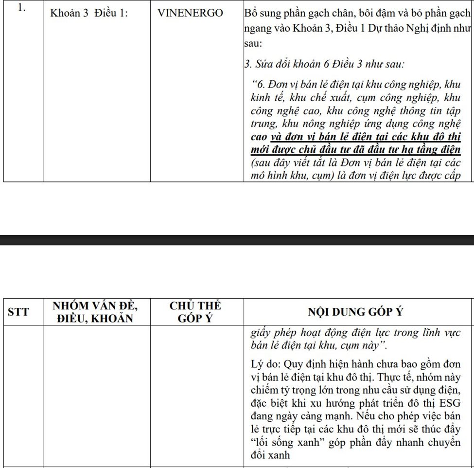 Bộ Công Thương trả lời VinEnergo về cơ chế mua bán điện trực tiếp (DPPA) tại khu đô thị - Ảnh 1