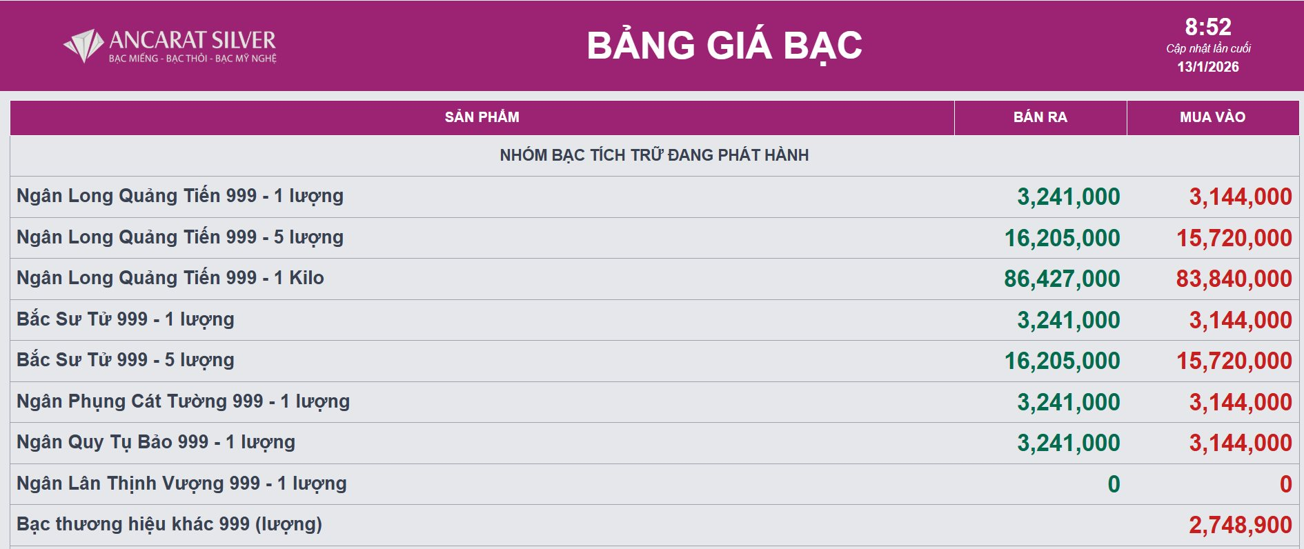 Giá bạc ngày 13/1 nối dài đà tăng - Ảnh 2