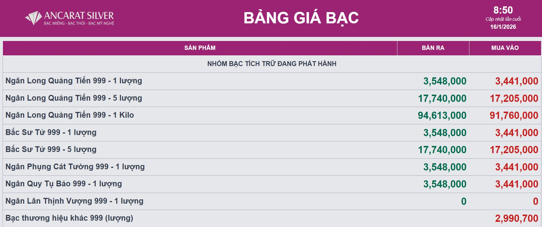 Giá bạc hôm nay 16/1: bật tăng trở lại - Ảnh 2