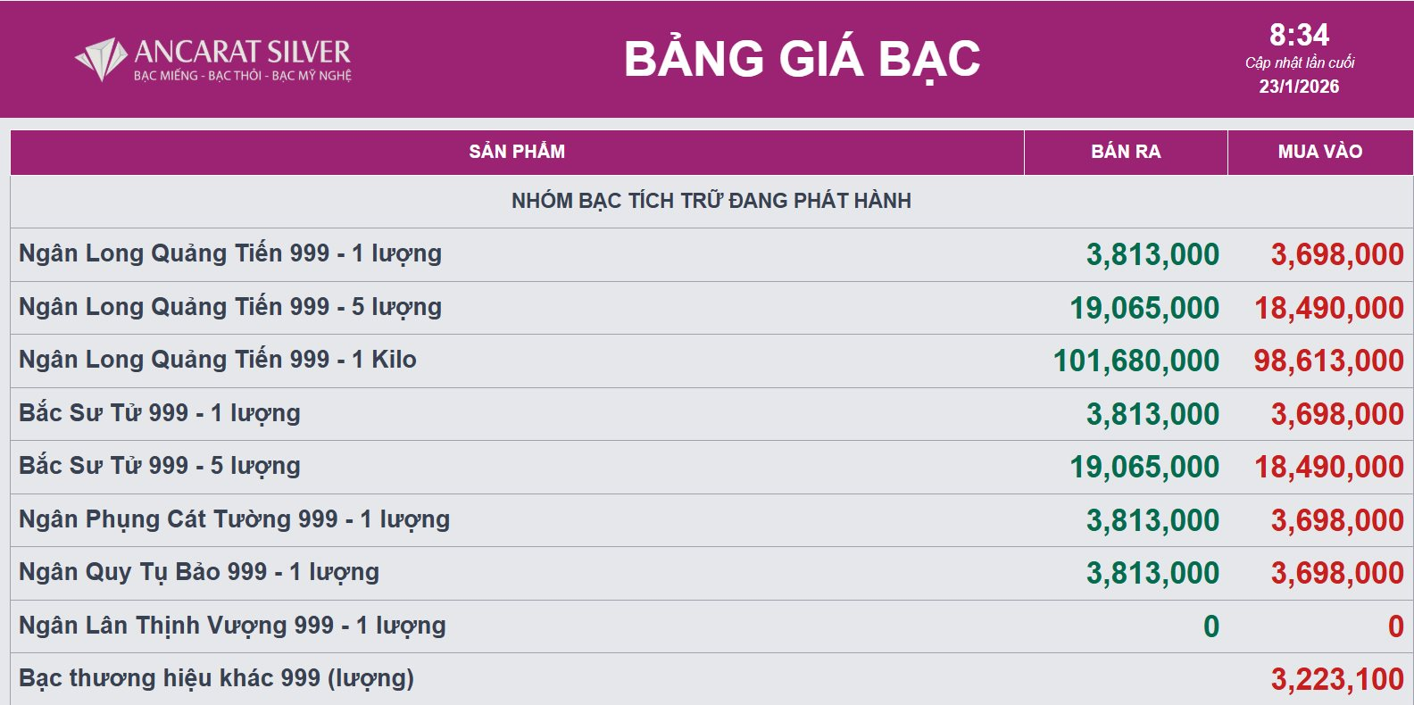 Bạc chính thức vượt 100 triệu đồng/kg - Ảnh 2