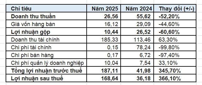 Đổ tiền vào Vinhomes và Hoà Phát, đại gia Đà Nẵng lãi từ cổ phiếu gấp 16 lần đi bán nhà - Ảnh 1