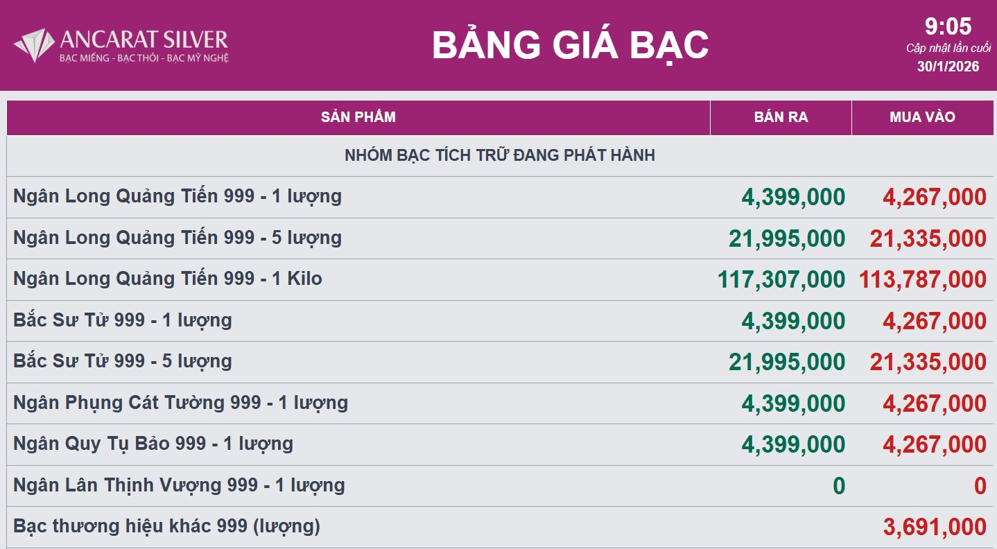 Giá bạc bất ngờ lao dốc - Ảnh 2
