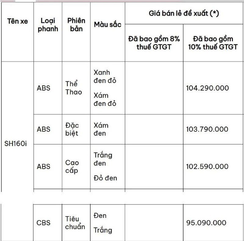 "Vua xe ga" Honda SH 160i 2026 bản cao cấp nhất về Việt Nam: Giá hơn 104 triệu, có một nâng cấp siêu "đáng tiền" - Ảnh 5
