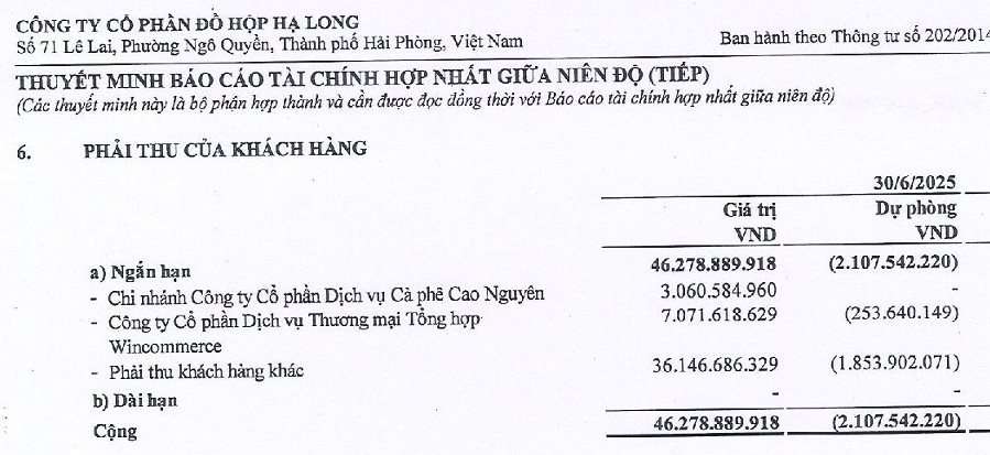 Higlands Coffee đột ngột được chú ý khi là khách mua hàng lớn của Đồ hộp Hạ Long - Ảnh 2