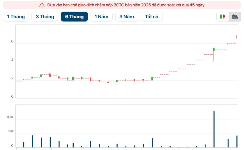 Tỷ phú Phạm Nhật Vượng và lịch sử giải cứu 3 'vị vua' - Ảnh 1