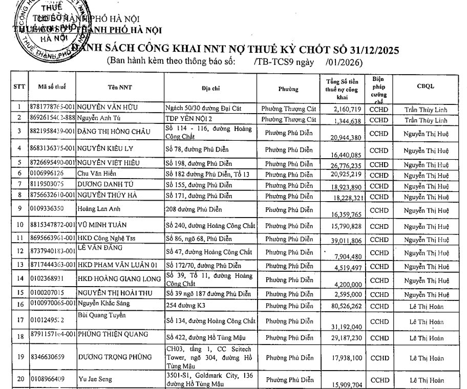 Hà Nội 'bêu tên' hơn 40 cá nhân nợ thuế - Ảnh 1