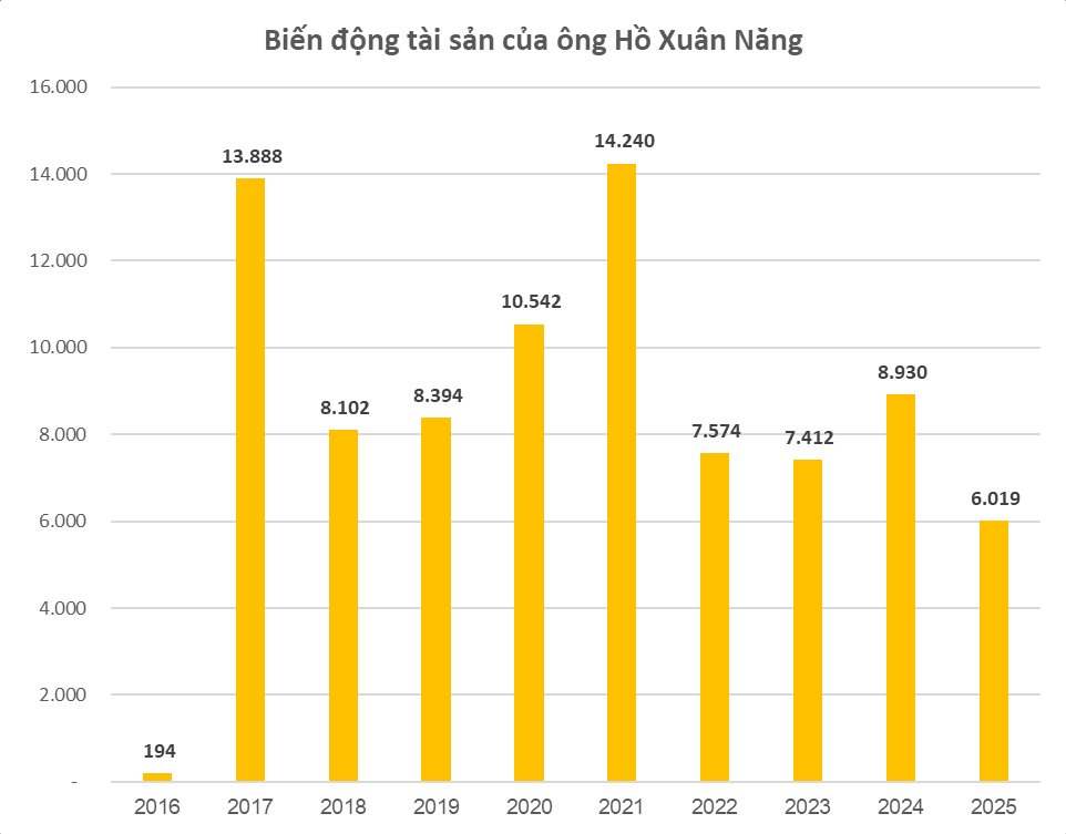 Vị Chủ tịch U70 quê Ninh Bình có khối tài sản 6.000 tỷ vừa trở thành Giáo sư: Sở hữu 14 bằng độc quyền sáng chế, 109 công trình khoa học - Ảnh 2