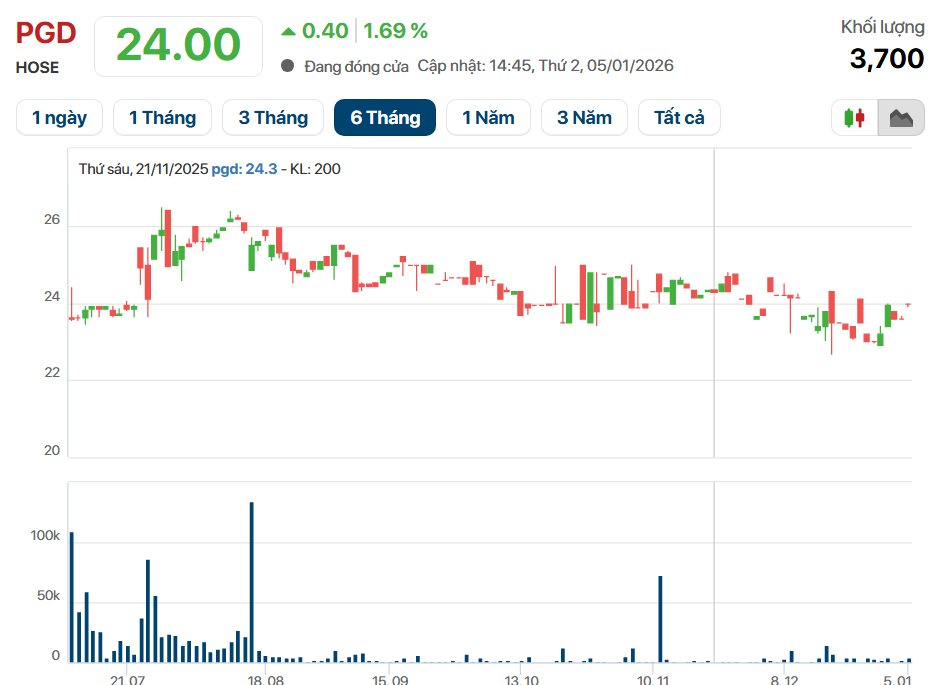 Sau PV GAS, thêm một đại gia dầu khí 2.000 tỷ báo tin không đủ điều kiện là công ty đại chúng - Ảnh 3