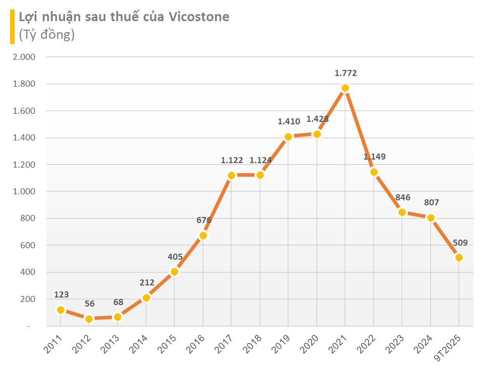 Vị Chủ tịch U70 quê Ninh Bình có khối tài sản 6.000 tỷ vừa trở thành Giáo sư: Sở hữu 14 bằng độc quyền sáng chế, 109 công trình khoa học - Ảnh 5