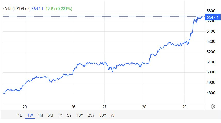 Giá vàng tăng nóng, một quốc gia đang có gần 6 tấn vàng tiếc ‘đứt ruột’ vì không mua thêm từ 1 năm trước - Ảnh 2