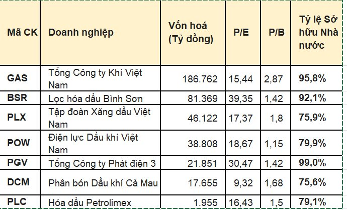 GAS, BSR, POW, PLX cùng các cổ phiếu năng lượng đồng loạt tím trần: Điều gì đang xảy ra - Ảnh 3