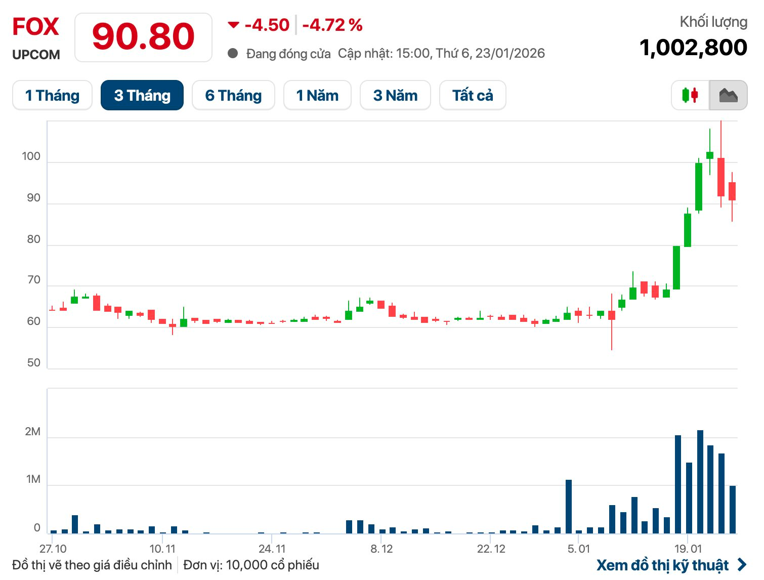Doanh nghiệp của Bộ Công an lần đầu báo lãi hơn 4.000 tỷ đồng - Ảnh 2