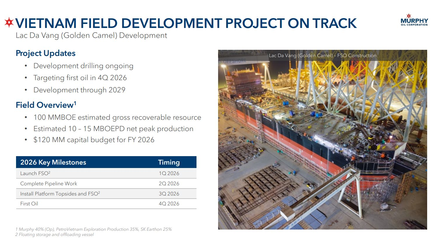 Công ty Mỹ vừa phát hiện rất nhiều dầu ngoài khơi Việt Nam: Dự kiến đầu tư gần 200 triệu USD cho 2 mỏ dầu tại nước ta năm nay - Ảnh 3