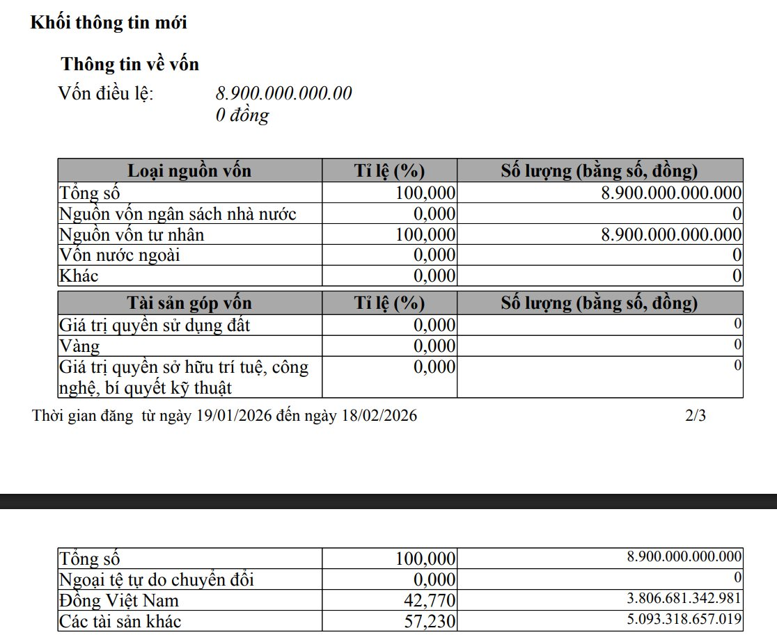 Hạ tầng Gelex tăng vốn thêm 1.000 tỷ đồng - Ảnh 1