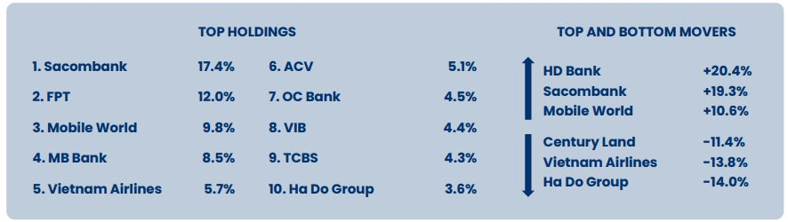 Lộ diện 2 cổ phiếu "vua" nổi sóng giúp "cá mập" quy mô 28.000 tỷ đạt hiệu suất dương trong tháng 12 - Ảnh 2