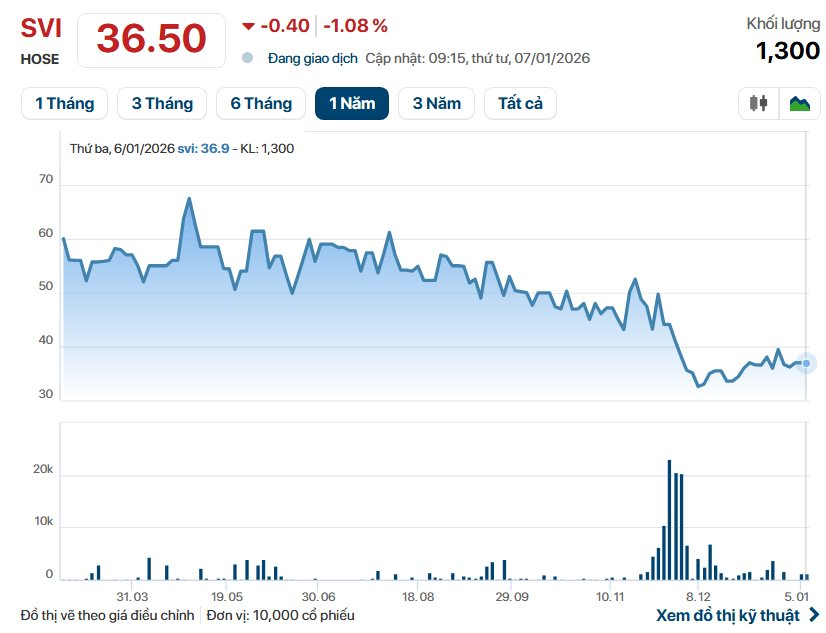 Công ty bao bì thành lập năm 1968 chính thức rời sàn chứng khoán sau 5 năm về tay người Thái - Ảnh 3