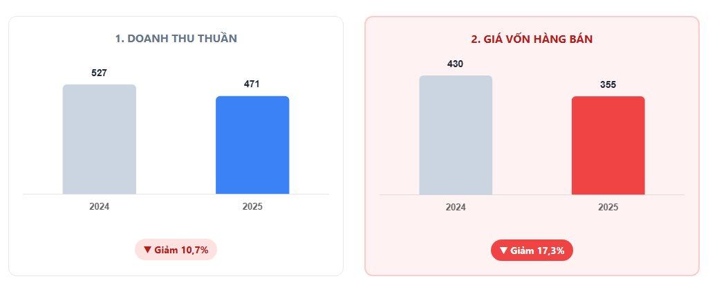 Công ty đồ hộp Hạ Long trước vụ 120 tấn thịt lợn nhiễm bệnh: Doanh thu gần nghìn tỷ mỗi năm, từng là Top 50 doanh nghiệp mạnh ASEAN 2024 - Ảnh 2