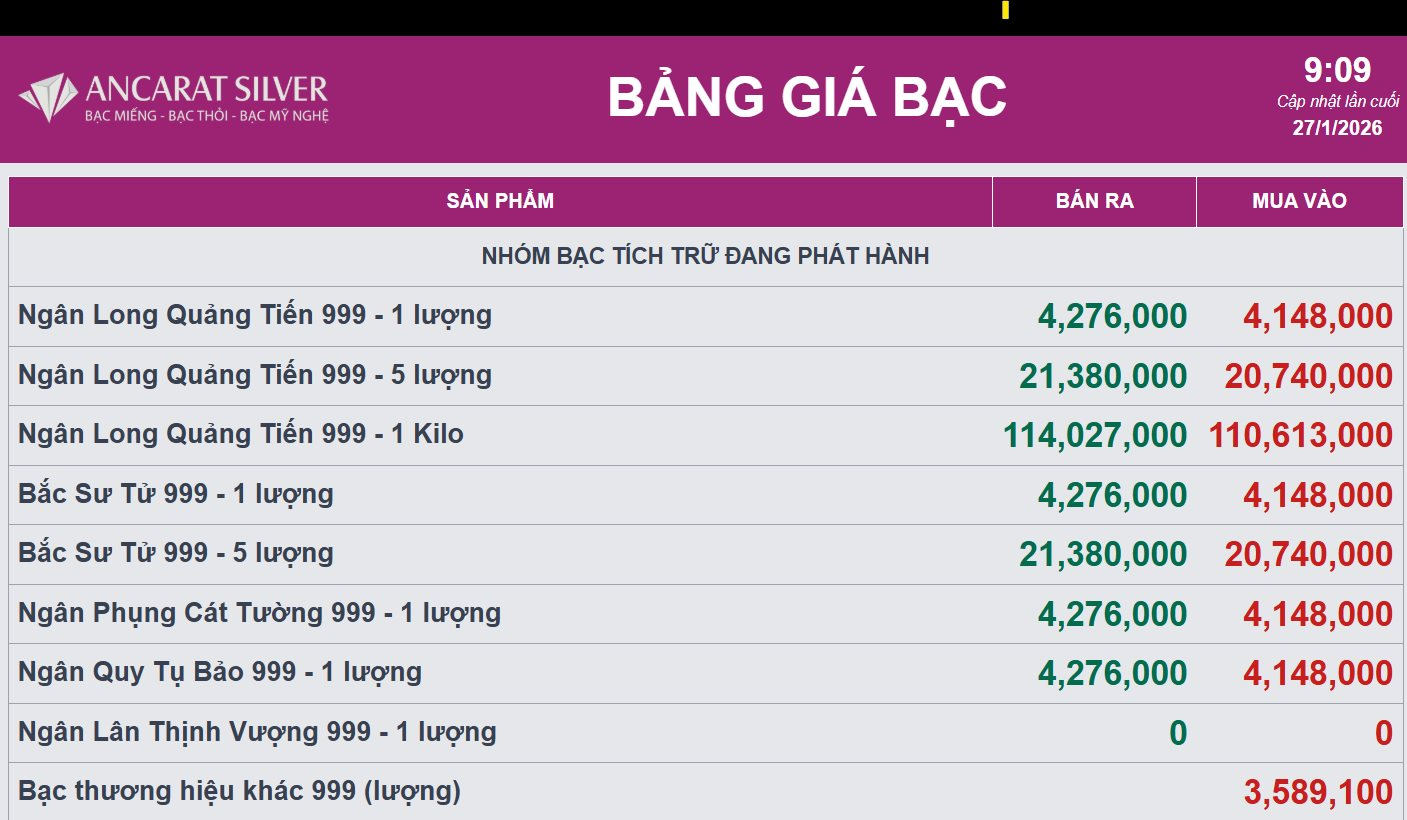 Bạc thế giới vượt 110 USD/ounce, giá trong nước lập đỉnh mới - Ảnh 2