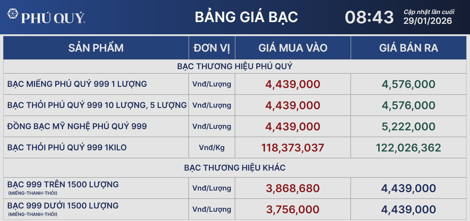 Giá bạc tăng mạnh cùng giá vàng, vượt 122 triệu đồng/kg - Ảnh 2