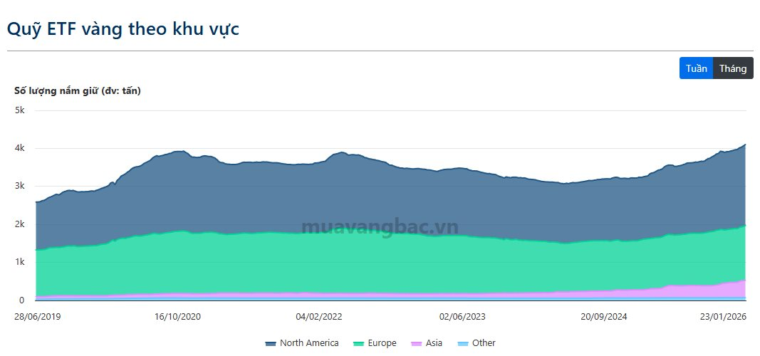 Quỹ vàng lớn nhất thế giới bán mạnh - Ảnh 3