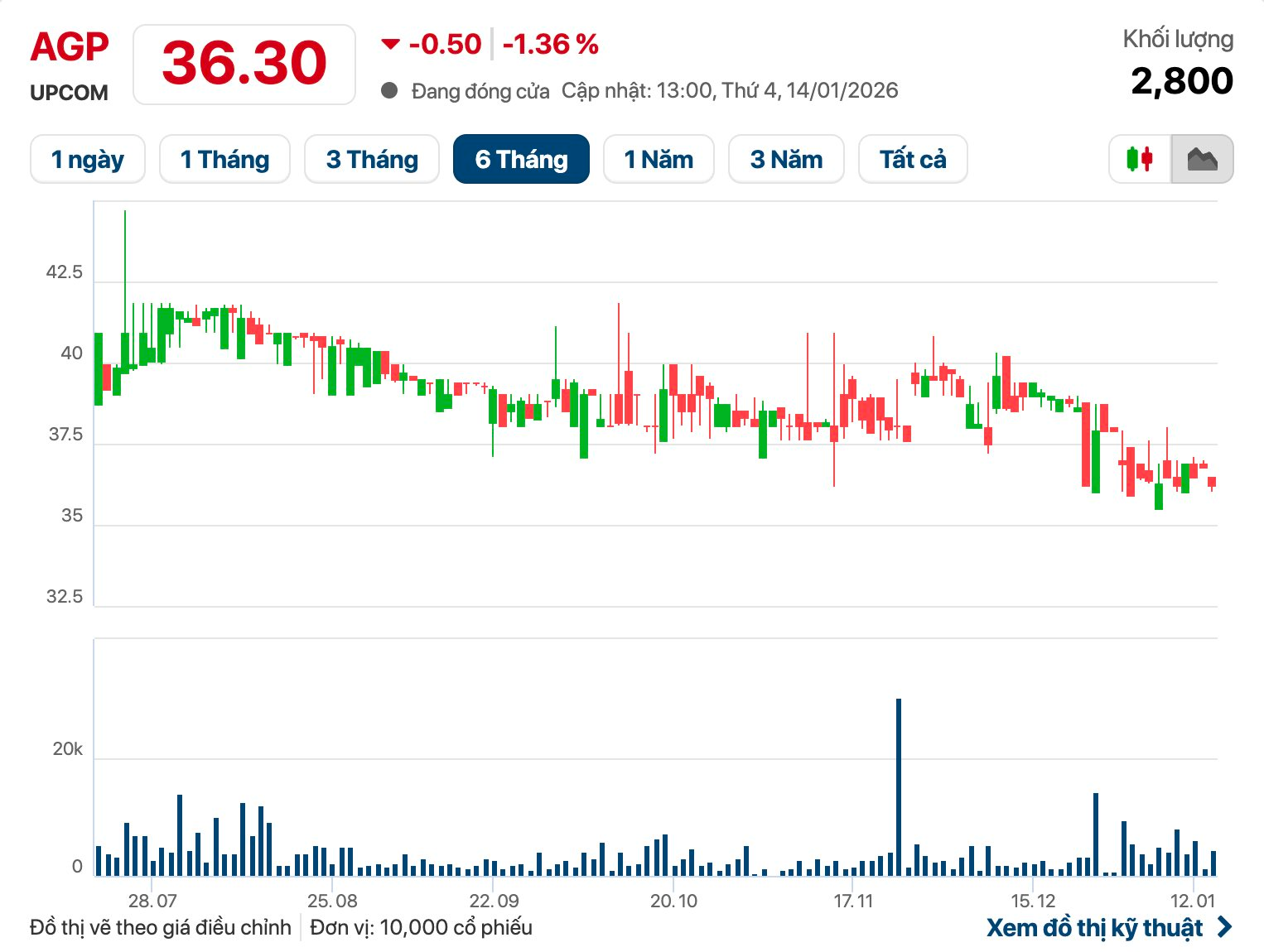 Công ty dược đầu tiên báo lãi quý 4 năm 2025 - Ảnh 3