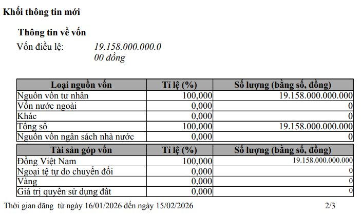 Biến động bất ngờ tại Công ty địa ốc của tỷ phú Trần Bá Dương - Ảnh 1