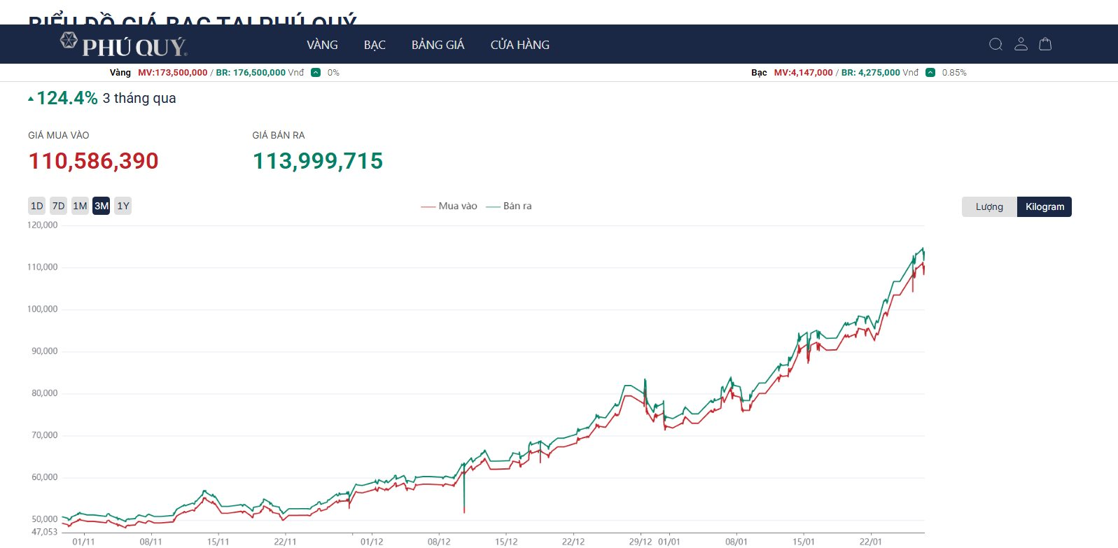 Tập đoàn Vàng Bạc Phú Quý thông báo tin nóng - Ảnh 3