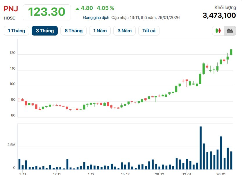 Vàng phá vỡ mốc 190 triệu: Huy Thanh, Bảo Tín Mạnh Hải đua bán vàng mini 0,05 - 0,1 chỉ, PNJ bán 0,39 - 0,79 chỉ, đúc Doraemon, Hello Kitty vào hộp mù - Ảnh 5