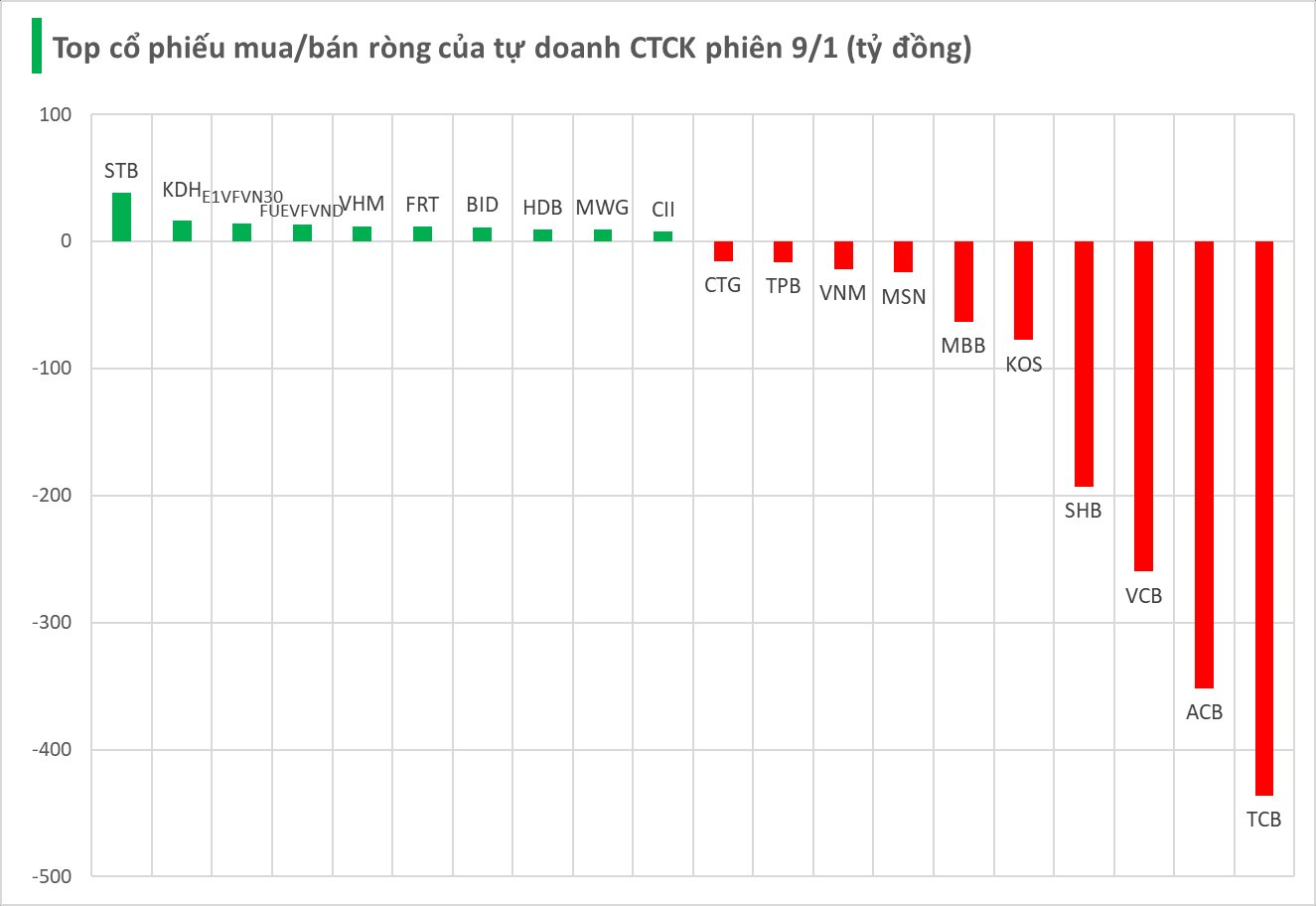 Một thế lực bất ngờ "xả" gần 1.400 tỷ đồng cổ phiếu Việt Nam trong phiên cuối tuần, bán mạnh loạt mã ngân hàng - Ảnh 1