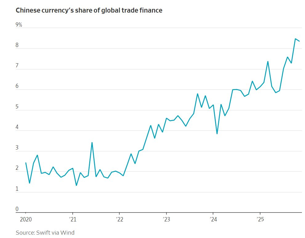 Chính Mỹ đẩy nhanh phi đô la hóa, nguy cơ mất ngôi thống trị khi hệ thống thanh toán xuyên biên giới của quốc gia BRICS mở rộng gấp đôi - Ảnh 1