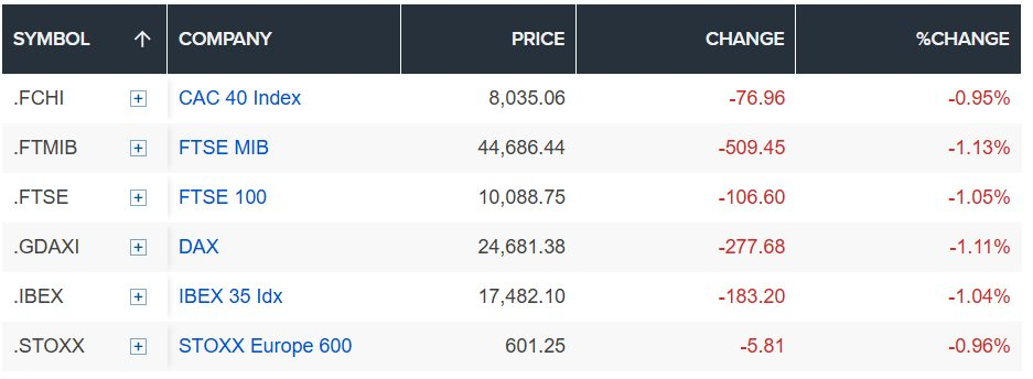 Ông Trump dọa áp thuế 200% ‘đặc sản’ của Pháp, cổ phiếu loạt ông lớn lao dốc, thị trường chìm trong sắc đỏ - Ảnh 1