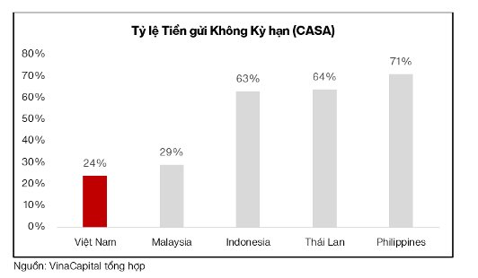 Chuyên gia VinaCapital: Khoảng 20 tỷ USD vốn hoá chuẩn bị "đổ bộ" thị trường chứng khoán Việt Nam - Ảnh 1