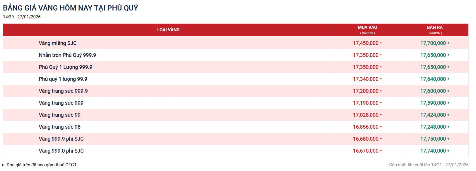 Tập đoàn Vàng Bạc Phú Quý thông báo tin nóng - Ảnh 4