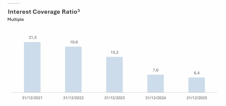 Vinhomes lãi kỷ lục 1,6 tỷ USD, doanh thu 7 tỷ USD và "núi tiền" 7,1 tỷ USD chưa ghi nhận - Ảnh 6
