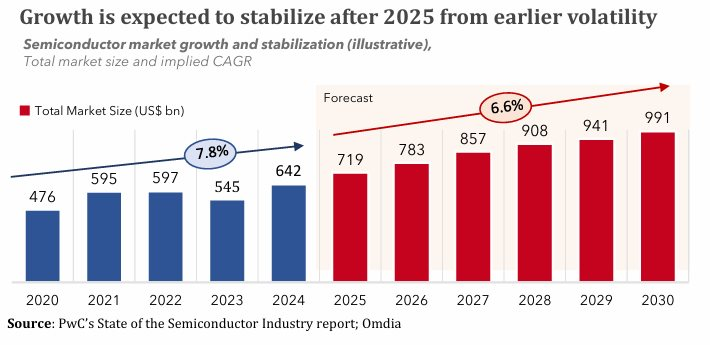 Cảnh báo "lạnh người" từ ông trùm chip Mỹ: Lượng Kiến trúc sư trưởng đếm trên đầu ngón tay, Việt Nam coi chừng lỡ nhịp cả thập kỷ - Ảnh 2