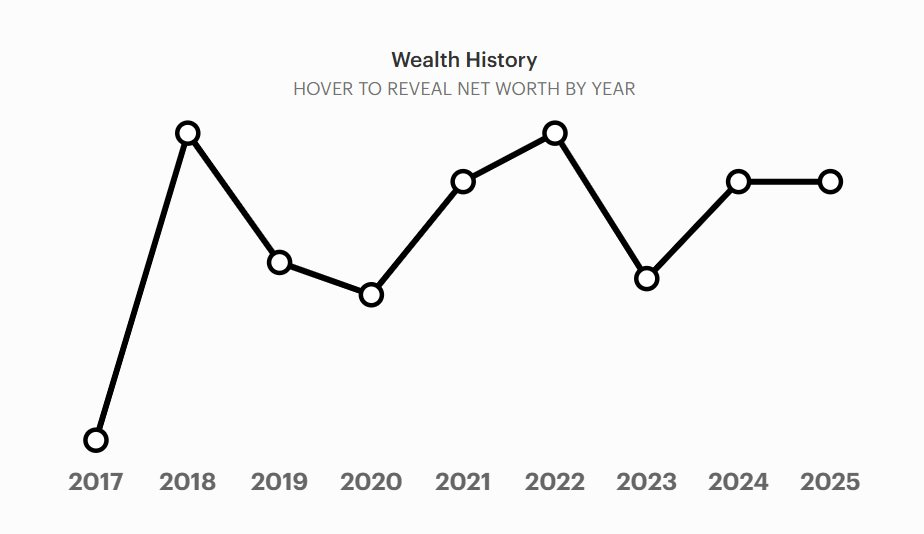 Nữ tiến sĩ sở hữu 47.300 tỷ đồng tài sản, kiếm gấp đôi trong năm qua nhờ cổ phiếu Vietjet - Ảnh 3