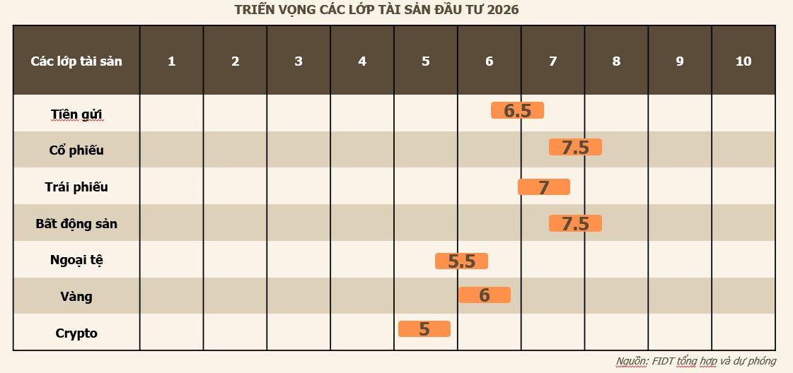 Chuyên gia Bùi Văn Huy: Quên Vàng đi, cổ phiếu của nhóm doanh nghiệp này mới sinh lời vượt trội - Ảnh 3