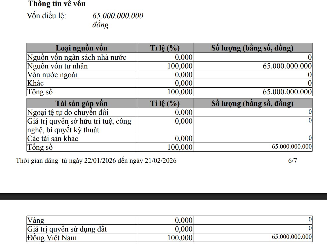 Một công ty bất động sản liên quan bầu Hiển bất ngờ giảm vốn từ 1.000 tỷ đồng còn 65 tỷ đồng - Ảnh 2