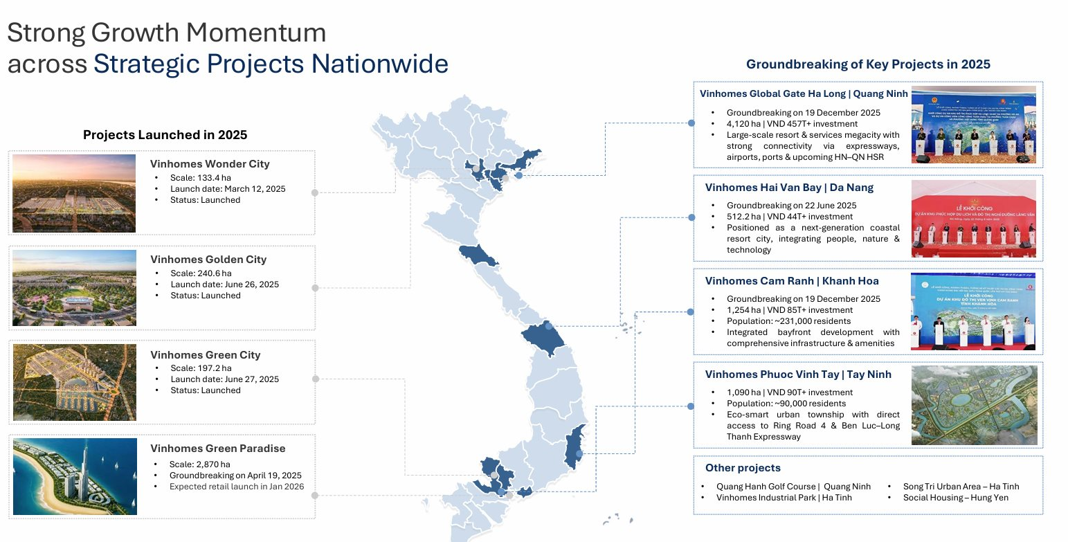 Vinhomes lãi kỷ lục 1,6 tỷ USD, doanh thu 7 tỷ USD và "núi tiền" 7,1 tỷ USD chưa ghi nhận - Ảnh 4