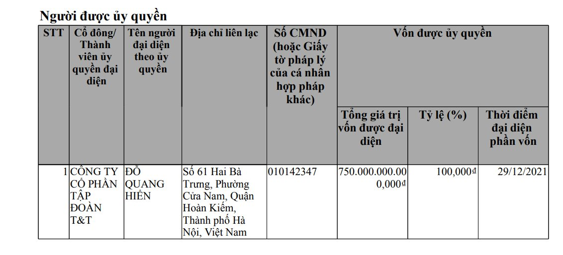 Một công ty bất động sản liên quan bầu Hiển bất ngờ giảm vốn từ 1.000 tỷ đồng còn 65 tỷ đồng - Ảnh 3