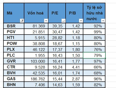 Điểm danh 26 công ty trên sàn có tỷ lệ sở hữu Nhà nước 'cô đặc' từ 65% - 99%: Kỳ vọng sóng lớn từ thoái vốn? - Ảnh 4