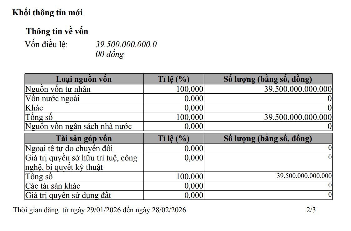 Hãng taxi Xanh SM của tỷ phú Phạm Nhật Vượng lại tăng vốn lên gần 40.000 tỷ đồng, gấp 13 lần thời điểm thành lập - Ảnh 1