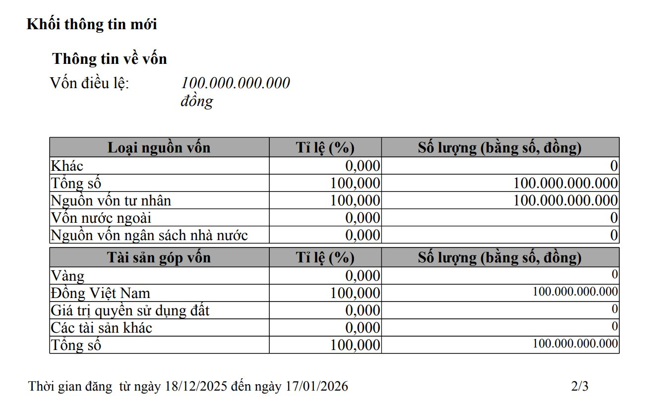 Giá bạc tăng nóng liên tục, một công ty bạc nổi tiếng bất ngờ giảm vốn điều lệ từ 1.000 tỷ còn 100 tỷ - Ảnh 1