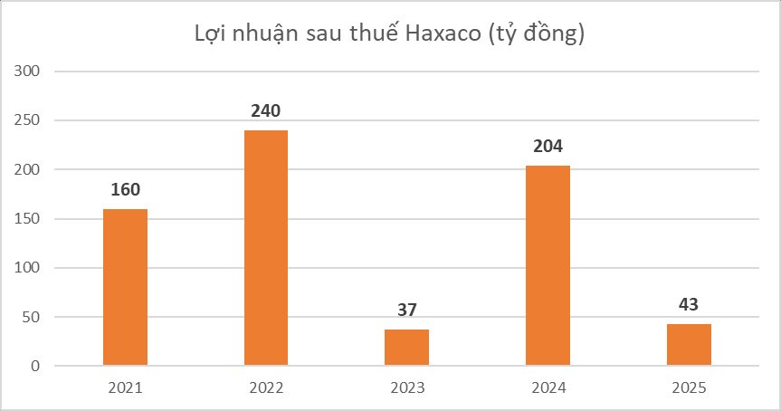 Tasco Auto muốn mua lại 70% Mercedes-Benz Việt Nam: Cuộc chơi mới của các ông trùm ngành xe - Ảnh 4